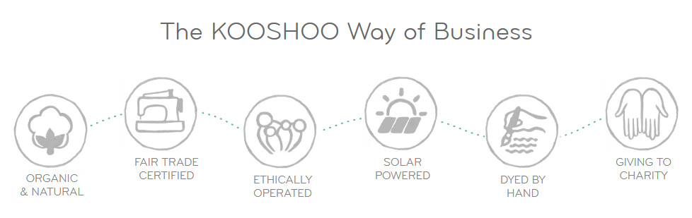 Kooshoo business model